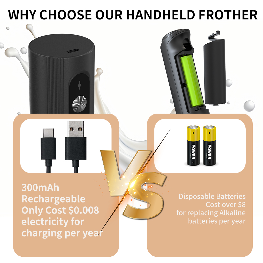 Pengocok Susu Elektrik USB Mul - Electric Milk Frother Handheld ulasan dan harga